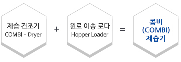 콤비공통