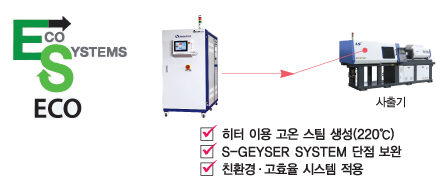 특허