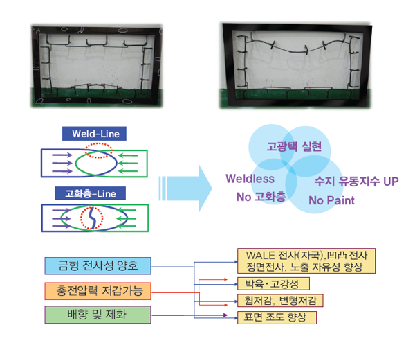 적용사례