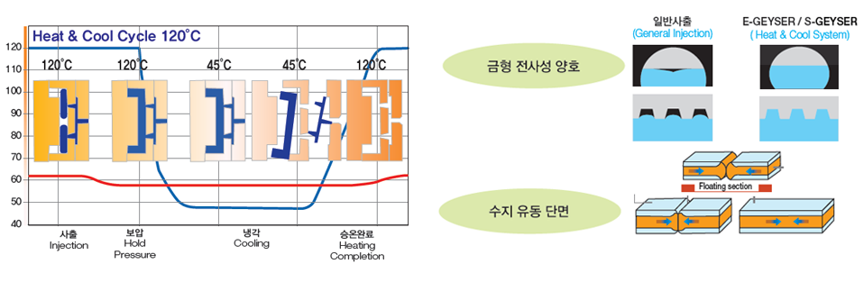 적용사례